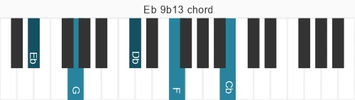 Piano voicing of chord Eb 9b13